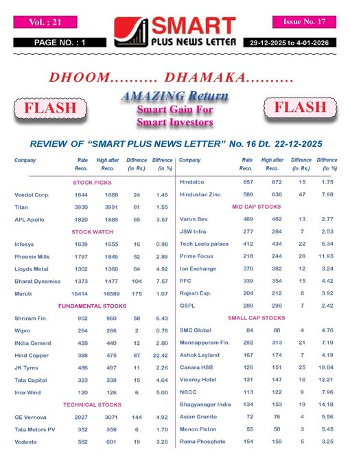 Title details for Smart Plus News Letter by Archi Finmark and Communications Limited - Available